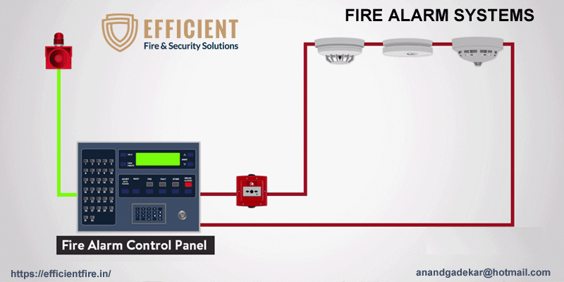FIRE-ALARM-SYSTEMS-BLOG