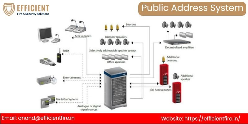Efficient Fire fire suppression system